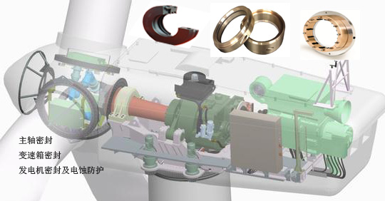 風(fēng)力發(fā)電機軸電電流對軸承影響及改進措施 - 超導(dǎo)纖維軸接地環(huán)應(yīng)用